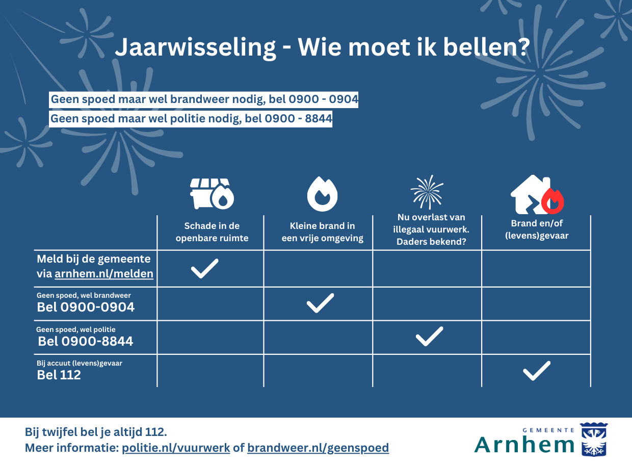 Infographic Jaarwisseling - Wie moet ik bellen?